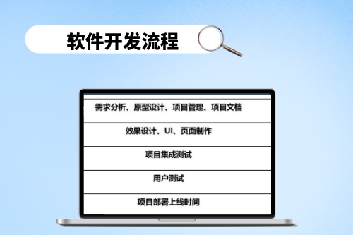 選擇湖北軟件開(kāi)發(fā)公司，需要考慮哪些因素(圖2)