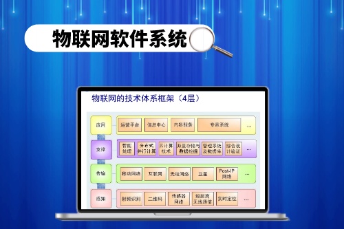 物聯(lián)網(wǎng)軟件系統(tǒng)有什么用